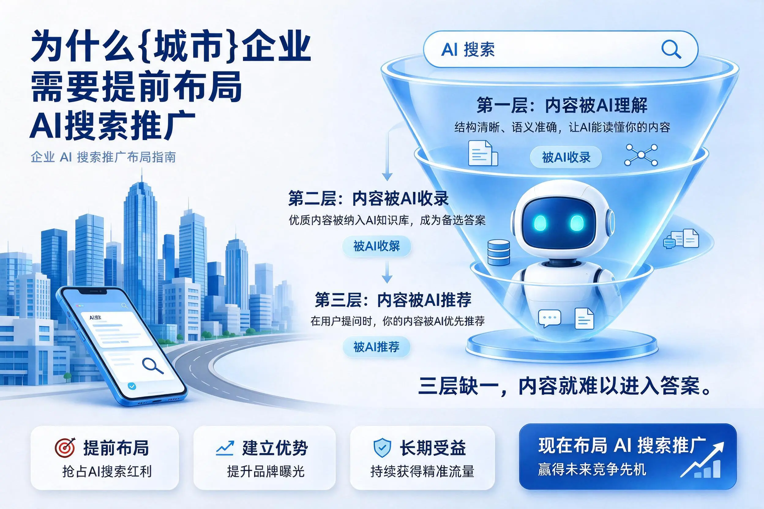 为什么绵阳企业需要提前布局AI搜索推广